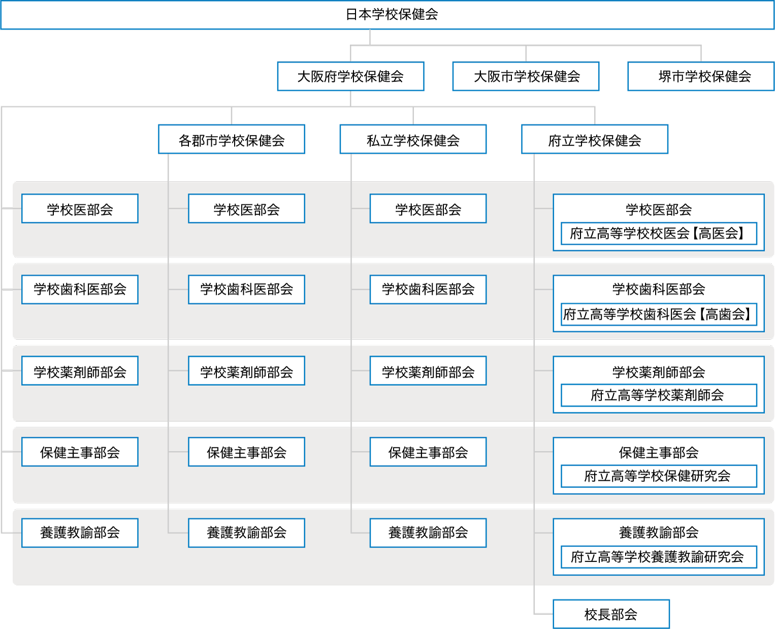 組織図